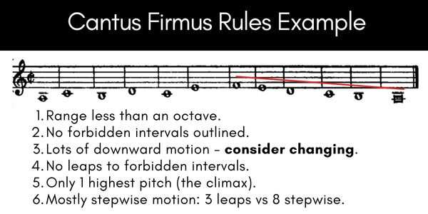 Cantus firmus rules