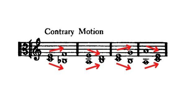 Contrary motion in counterpoint