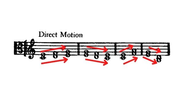 Direct motion in counterpoint