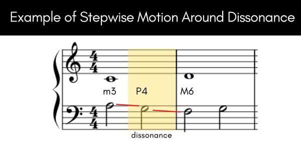 stepwise dissonance in counterpoint